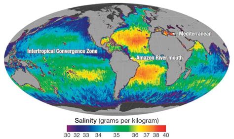 Distribution of Salinity, Density and Temperature of Sea Water | UPSC