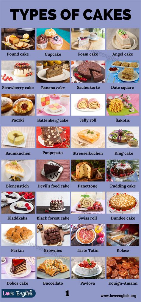 Types of Cake: 110 Different Types of Cakes You'll Want to Try - Love ...