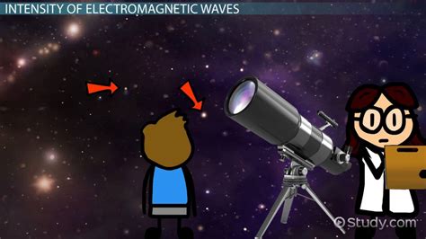 Intensity in Physics | Definition & Formula - Lesson | Study.com