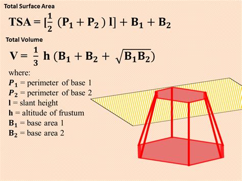 Find Surface Area Square Pyramid Formula