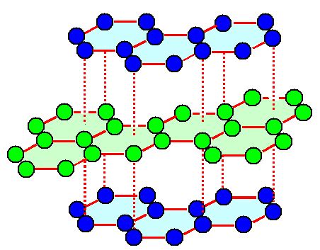 Graphite Crystal Structure