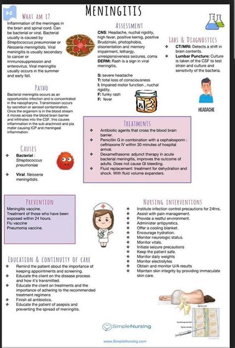 Pin on Nursing school Resources