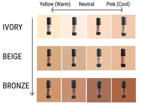 Makeup Foundation Conversion Chart | Saubhaya Makeup