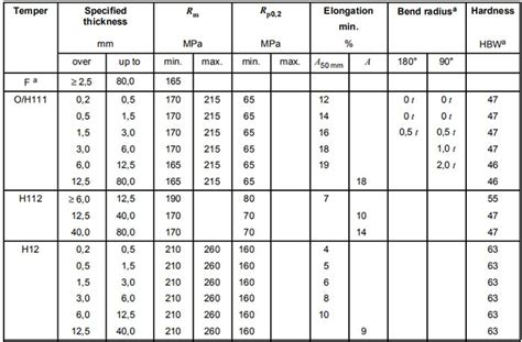 5052 h19 h32 h34 h38 aluminum alloy grade sheet plate coil 5052 h32 h34 h38