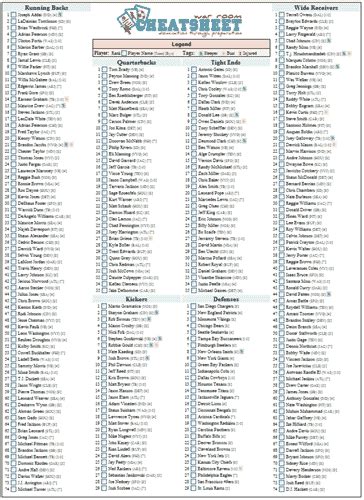 Large Print PPR Cheat Sheet