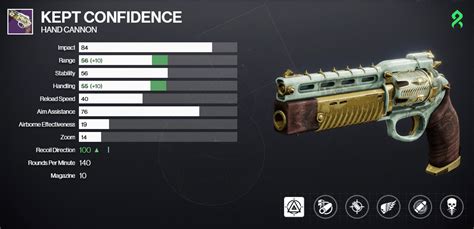 Kept Confidence god roll and best perks in Destiny 2