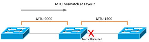 Jumbo Frames Beyond the Broadcast Domain | Matt Oswalt