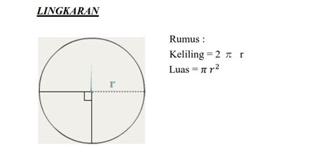 RUMUS LUAS DAN KELILING LINGKARAN - MATEMATIKA