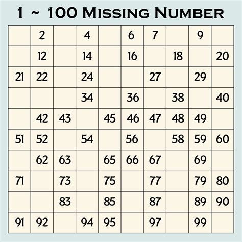 100 Chart Missing Numbers