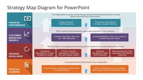 Process Map Template Powerpoint