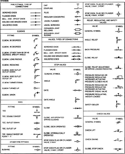 Manufacturing Drawing Symbols ~ How To Extract Bottom Part From ...