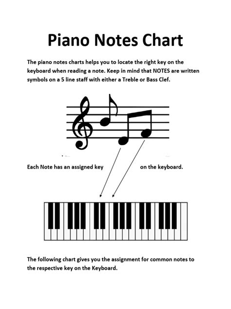 Piano Notes Chart | PDF