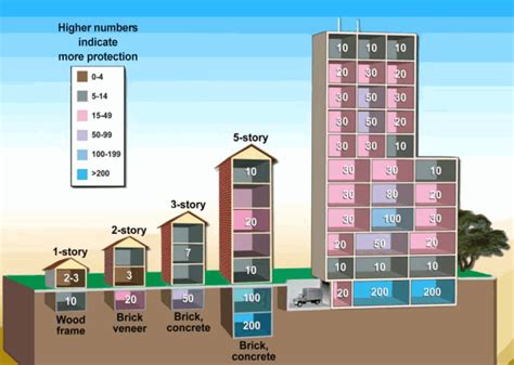 How to Design a Nuclear Fallout Shelter - Tiny House Design