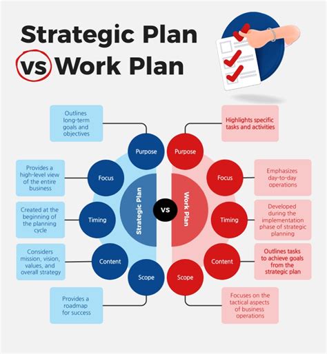 Strategic Plan vs Work Plan Infographic Template | Visme