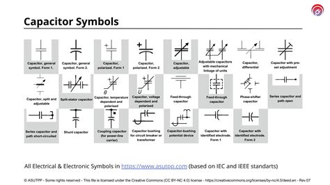 Capacitor Symbols: Complete List