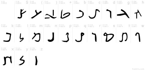 Nabataean Aramaic font