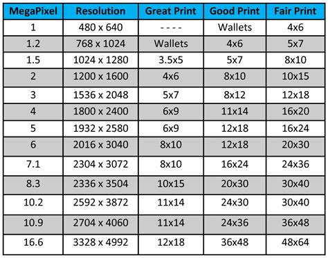 Resolution Guide - Montclair Photo