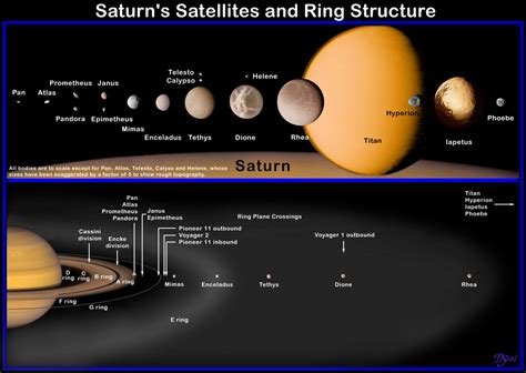 ESA - Saturn's moons