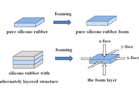 13 Liquid Silicone Rubber Properties - LegendDay Silicone Product ...