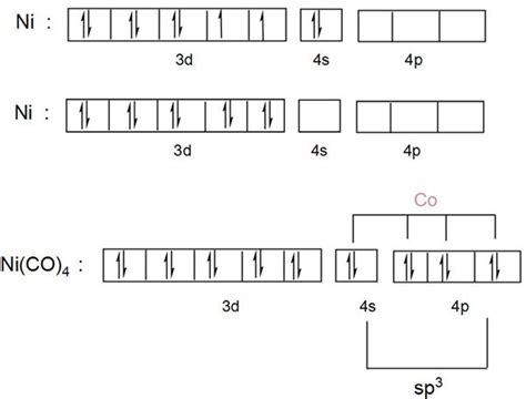 Nickel Orbital Diagram