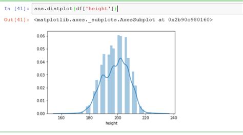 histogram seaborn - AbsentData