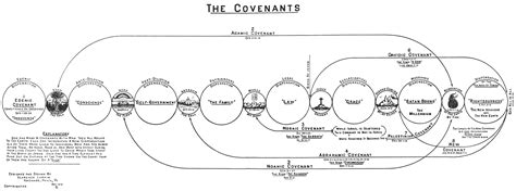 Covenant Bible