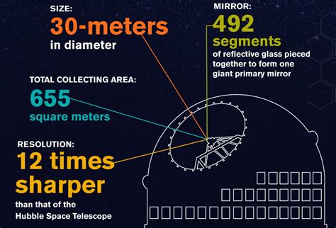 Thirty Meter Telescope – University of California Observatories