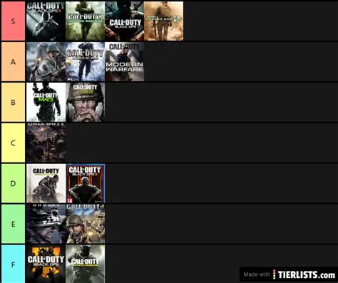 Call of Duty Games Ranked Tier List - TierLists.com