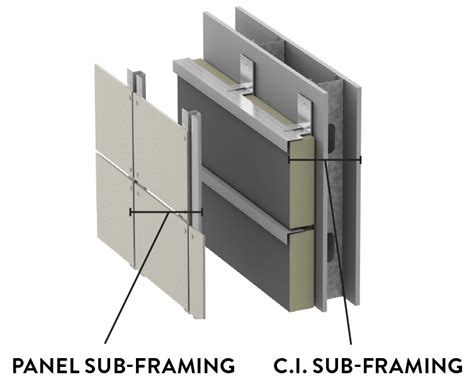 Cladding Systems | ECO Cladding