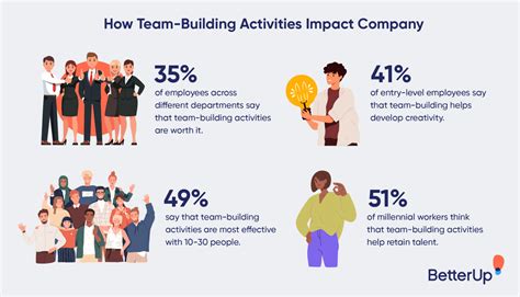 23 Fun Activities at Work to Improve Company Culture