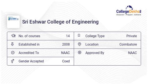 SECE Coimbatore - 2023 Admission, Fees, Courses, Ranking, Placement