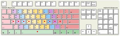 Keyboard-Design.com - Internet Letter Layout DB - minimak-4key.en.ansi