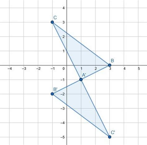 Rotation in Geometry - Explanation and Examples