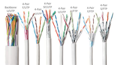 Different Types Of Ethernet Cables