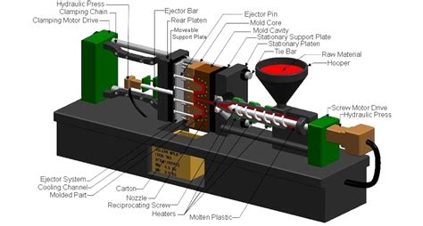 injection molding machine