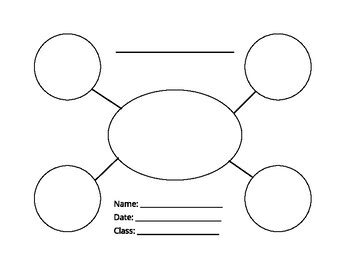 Concept Map template by Jenny from the Rock | Teachers Pay Teachers