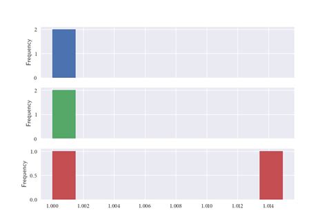 python - Plotting seaborn histogram from each column in different ...