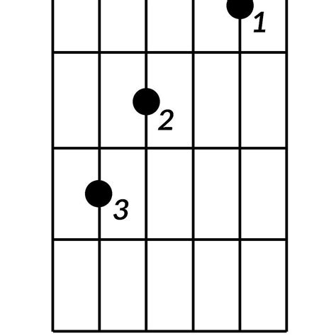 C Major Chord Guitar Variations Sheet And Chords Collection Images