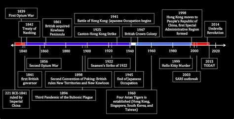 A Brief History of Hong Kong - Haunted in Hong Kong