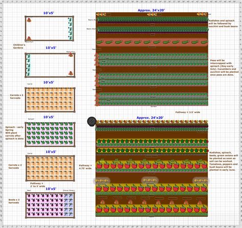 Garden Plan - 2021: Community Garden