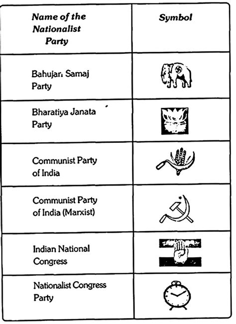 Political Parties Symbols In India, Names, Symbols, List, 44% OFF