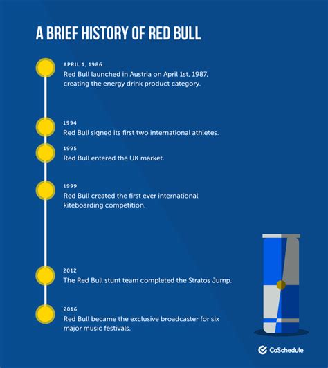 Red Bull Marketing Strategy: What You Need to Know + How to Copy It