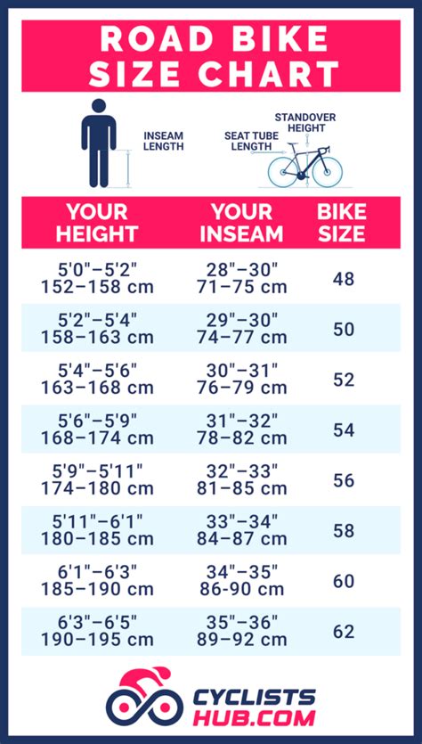 bike size based on height Guide to buying an urban, commuter or ...