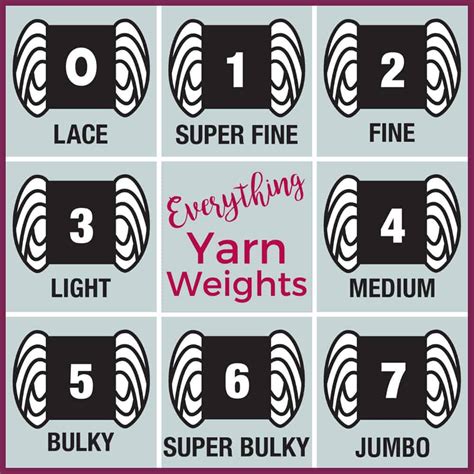 Yarn Weights Chart - Crochet 365 Knit Too