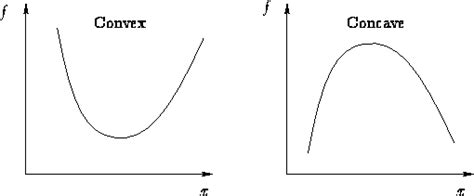 logarithms - Is $g(x)=\log x$ convex function? - Mathematics Stack Exchange