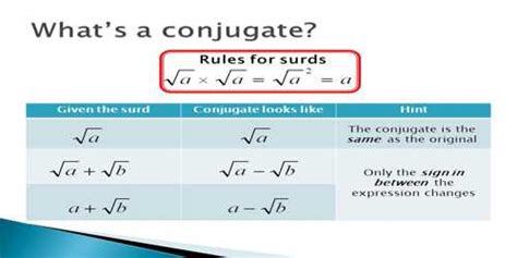 Conjugate Surds - Assignment Point