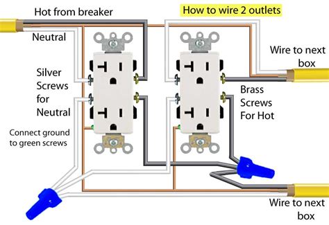 Double Gang Outlet Wiring Diagram