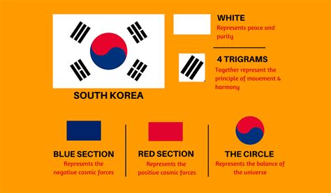 The South Korean Flag's Meaning | Turbologo