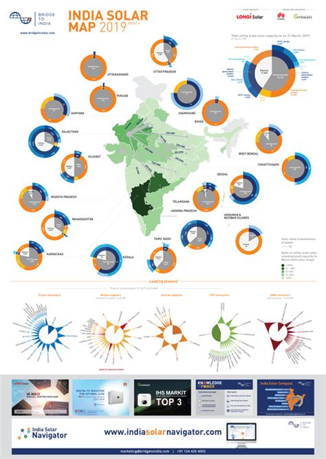 BRIDGE TO INDIA - India Solar Map | June 2019