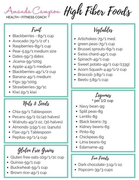 Printable High-fiber Diet Plan - PrintableDietPlan.com